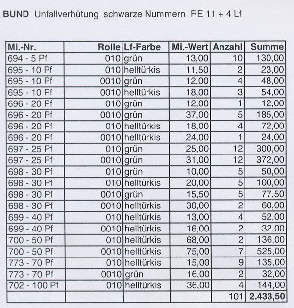 Lot 29781 - sammlungen – deutschland Bundesrepublik - Rollenmarken -  Auktionshaus Christoph Gärtner GmbH & Co. KG 33rd International Auction